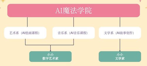 看山科技創始人梁翃 AI時代，教育行業要到哪里去？